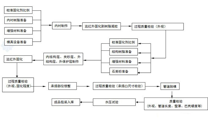 生产工艺.jpg